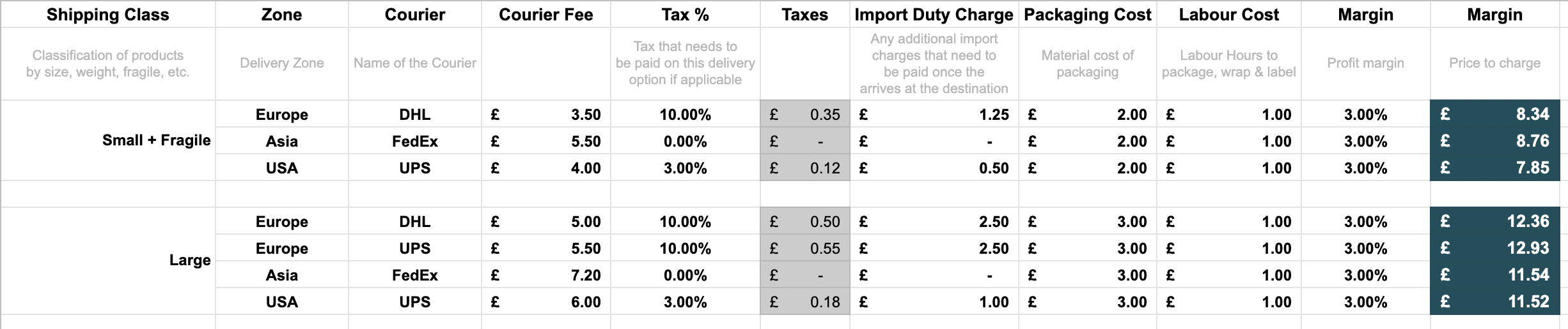 how-much-should-you-charge-for-shipping-handling